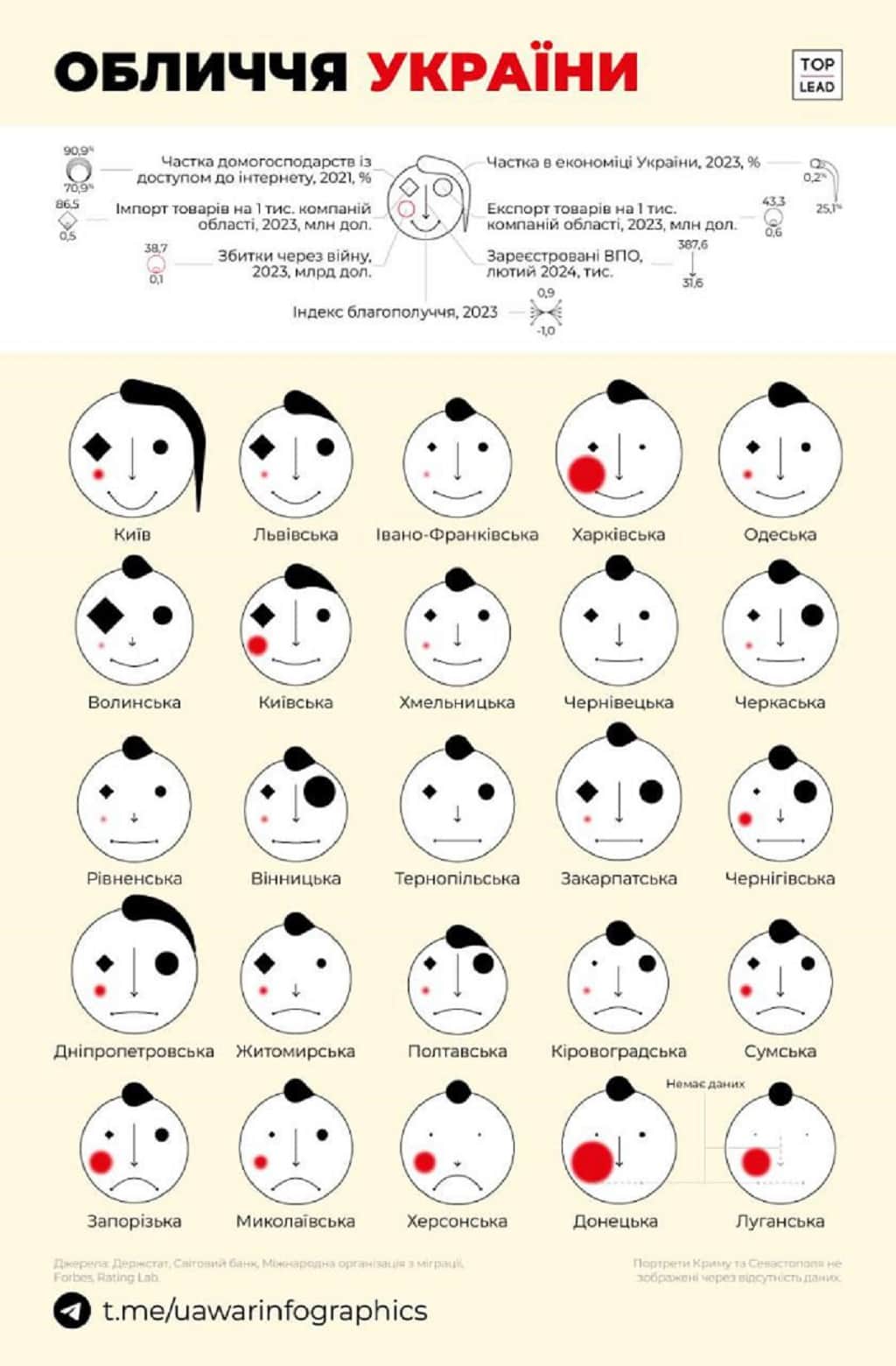 інфографіка