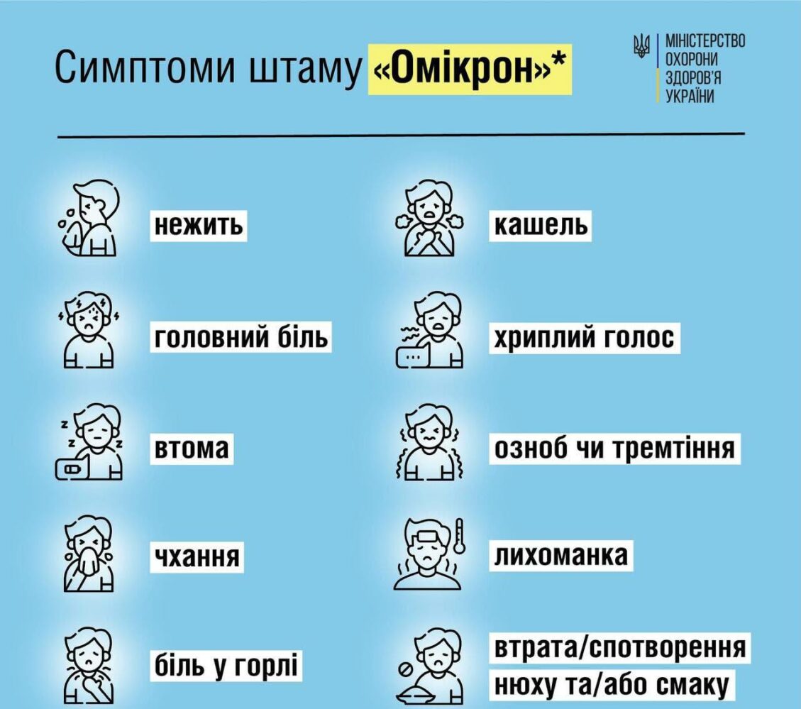 Симптоми штампу ОМІКРОН