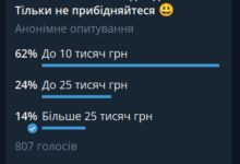 результати опитування