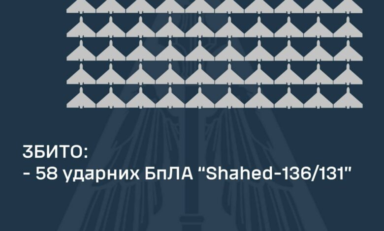 Безпрецедентна ніч: ЗСУ знищили рекордну кількість ворожих дронів!