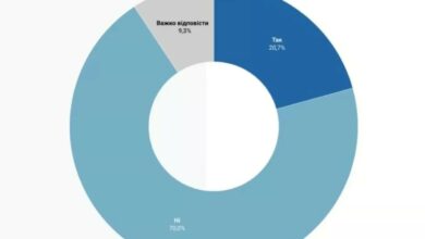 Опитування