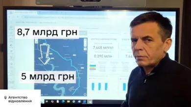 Проєкт водогону