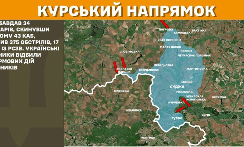 Курський напрямок