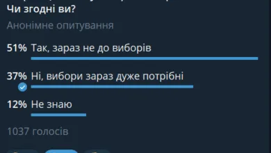 опитування чи потрібні вибори