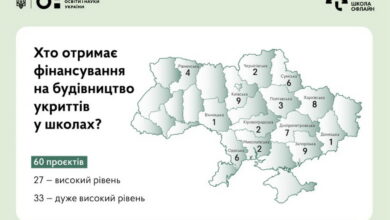 Облаштування укриттів у школах
