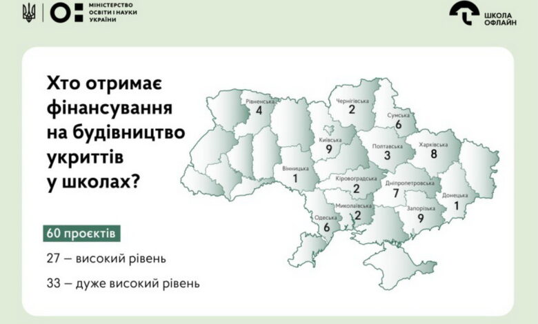 Облаштування укриттів у школах