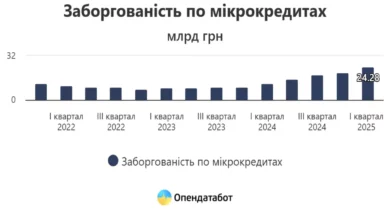 Статистика від Опендатабот