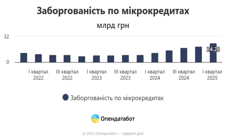 Статистика від Опендатабот