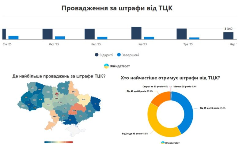 Інфографіка від Опендатабот