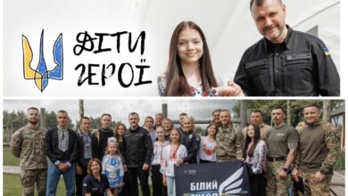 Діти - сучасність та майбутнє України
