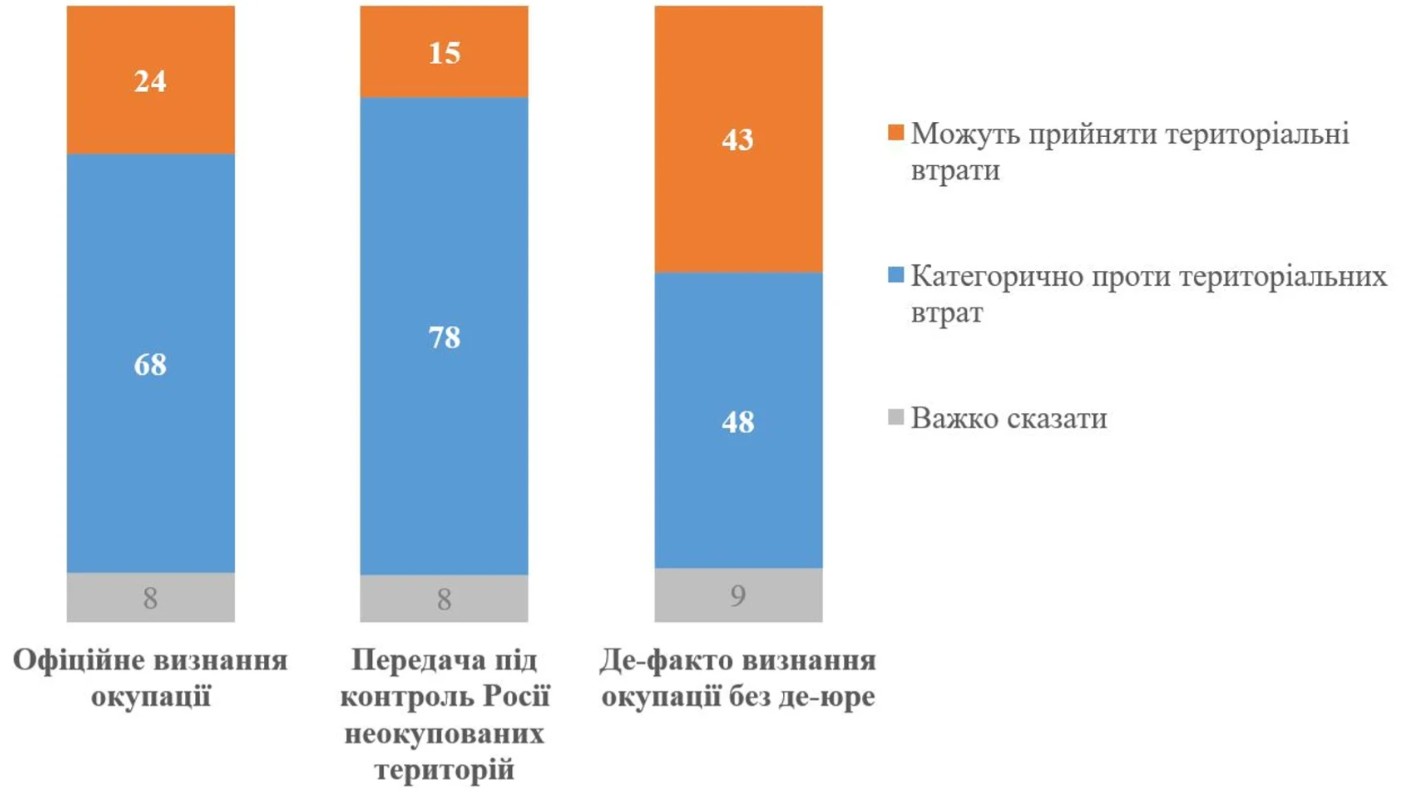 опрос