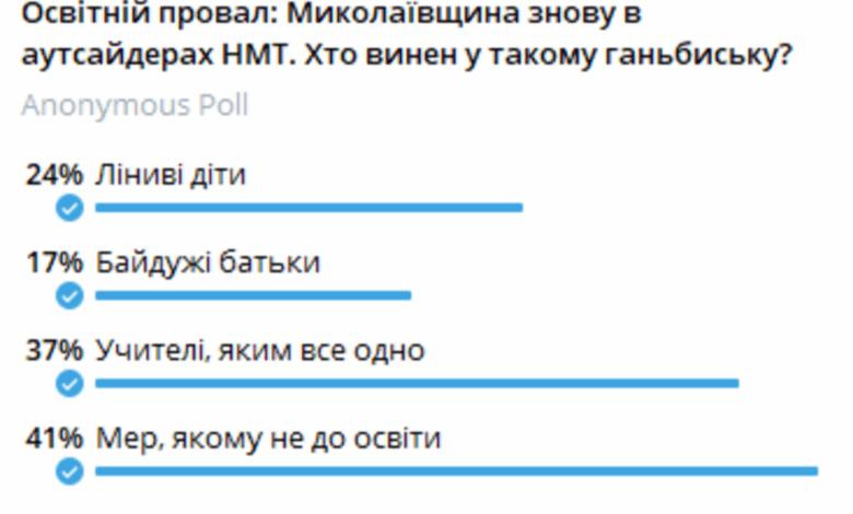 Хто крайній за результати НМТ? Діти, батьки, вчителі чи знову мер