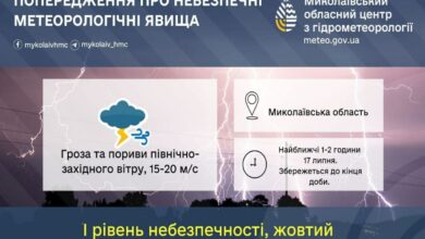 Увага ! Штормове попередження!
