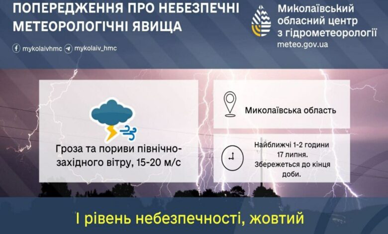 Увага ! Штормове попередження!