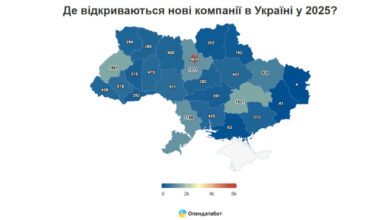 аналітика, опендатабот