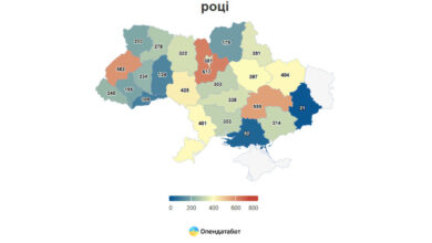 дані опендатабот