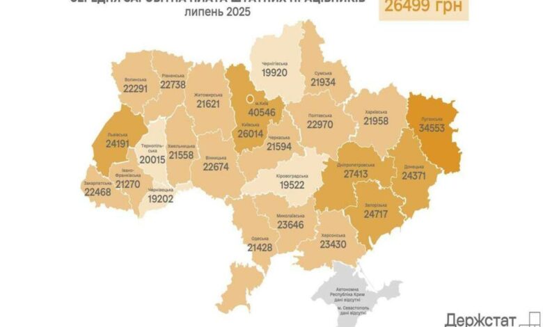 У Миколаєві заробляють більше, ніж в Одесі: статистика липня