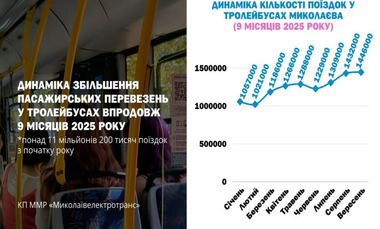 Фото "Миколаївелектротранс"