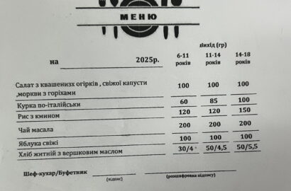 шкільне меню
