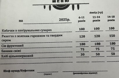 шкільне меню