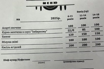 шкільне меню
