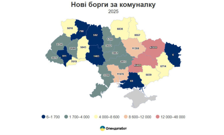 Кількість боргових проваджень по Україні