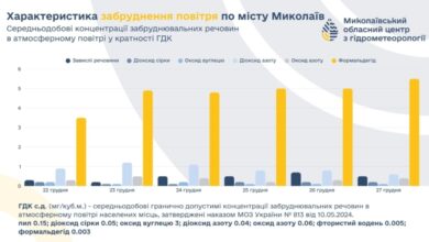 дані із забруднення повітря у Миколаєві