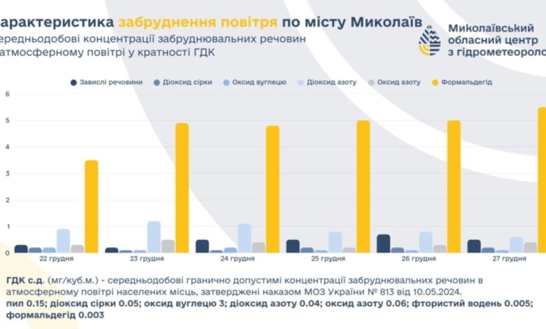 Чим Миколаїв дихає або як «пахне» повітря наприкінці грудня