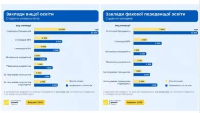 З наступного учбового року суттєво зростуть студентські стипендії