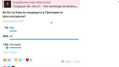 опитування