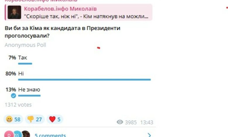 опитування