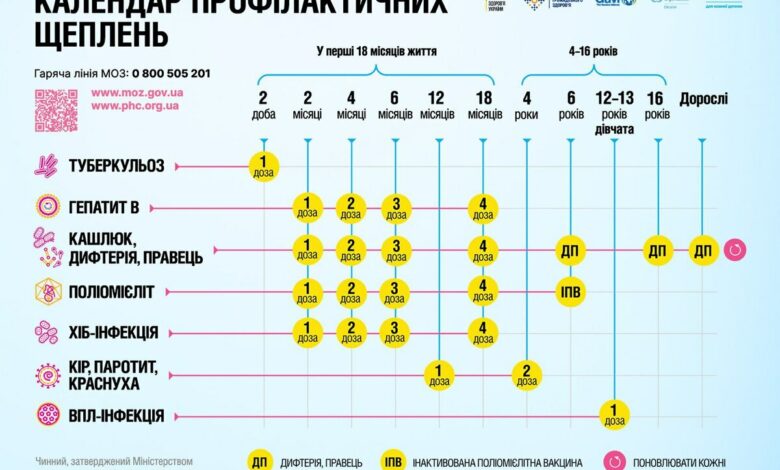 Оновлений календар щеплень