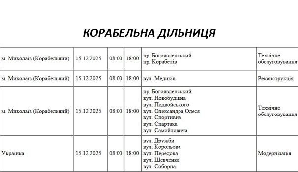 Графік ремонтних робіт на 15.12.2025