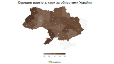 ціни на каву, статистика (Опендатабот)
