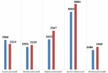 статистика, злочини, прокуратура