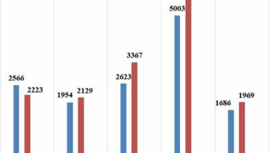 статистика, злочини, прокуратура