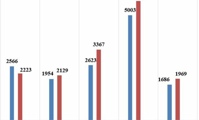 статистика, злочини, прокуратура
