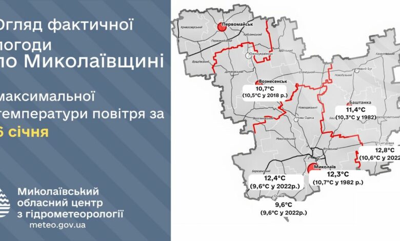 Колаж Миколаївського обласного центру з гідрометеорології