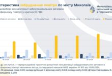 дані із забруднення повітря