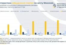 дані із забруднення повітря