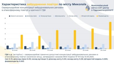 дані із забруднення повітря