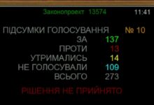 голосування за відстрочку від мобілізації студентів-чоловіків
