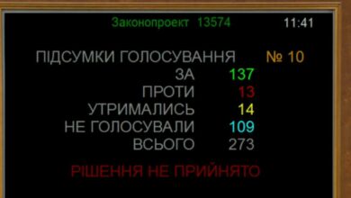 голосування за відстрочку від мобілізації студентів-чоловіків