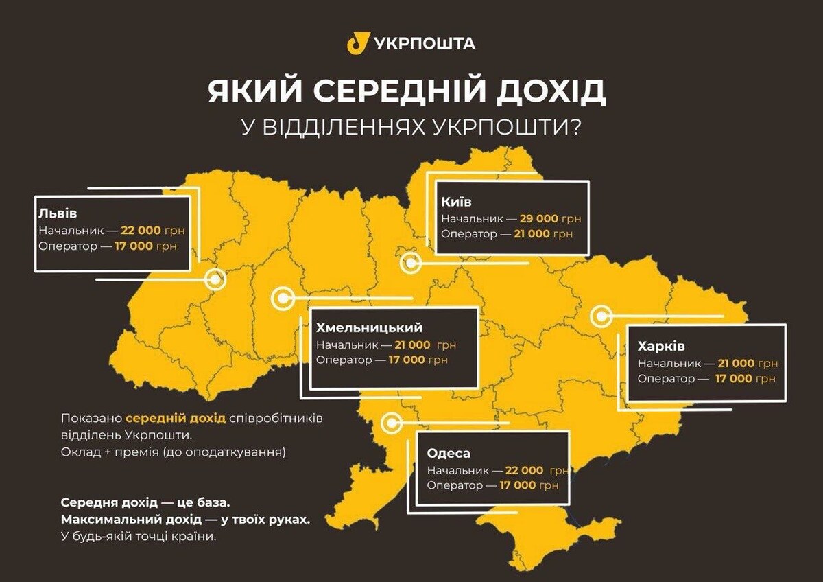 Інфографіка зарплат працівників "Укрпошти" від Ігоря Смілянського