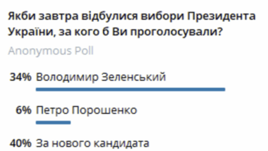 А якщо завтра вибори?
