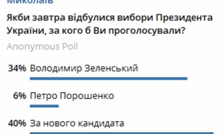 А якщо завтра вибори?