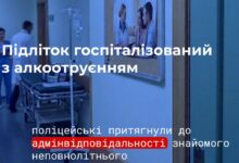 Алкоотруєння підлітка - відповідальність для знайомого