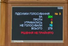 рішення не прийнято