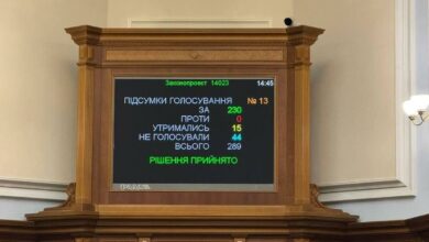 Законопроєкт №14023 прийнято!