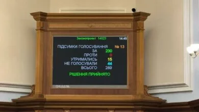 Законопроєкт №14023 прийнято!